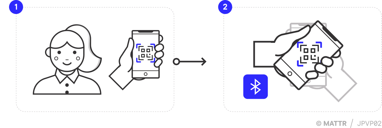 mDocs in-person verification journey pattern part 1