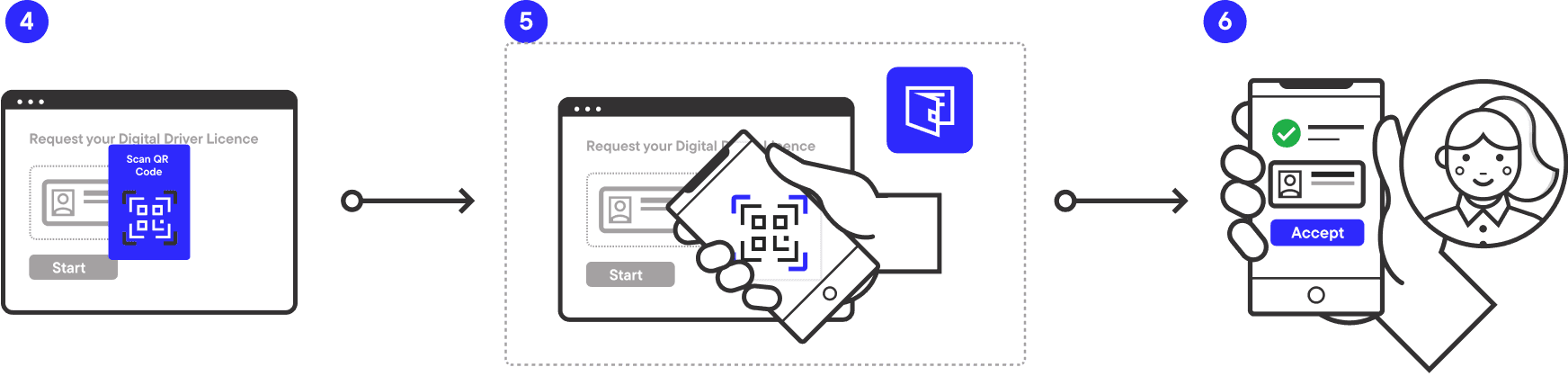OID4VCI journey pattern part 2